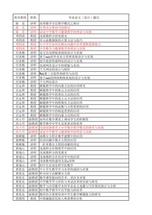 2011级毕业论文选题汇总(部分调整)