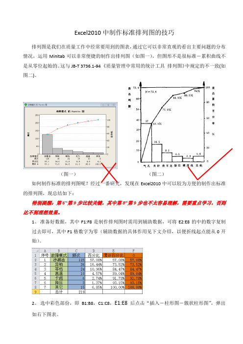 Excel2010中制作标准排列图的技巧