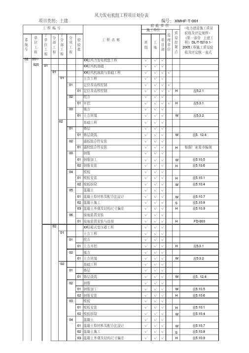 风力发电机组工程项目划分表