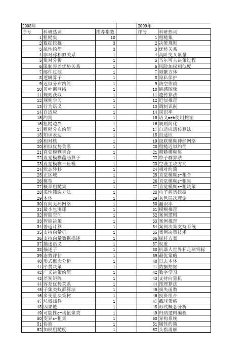 【计算机科学】_智能决策_期刊发文热词逐年推荐_20140723