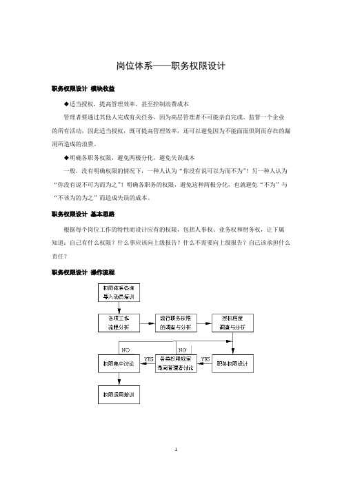 岗位体系-职务权限设计