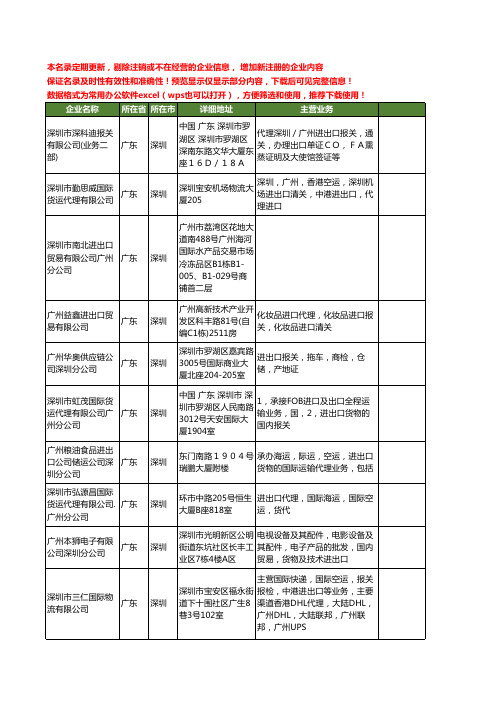 新版广东省广州进出口工商企业公司商家名录名单联系方式大全60家