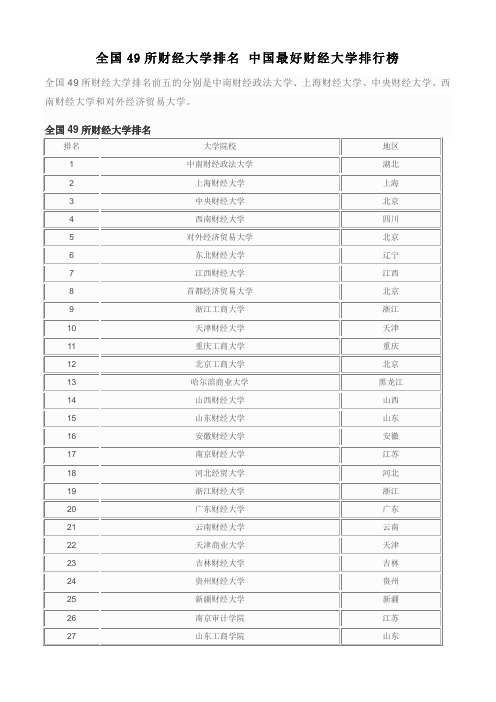 全国49所财经大学排名