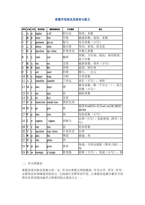 希腊字母简介