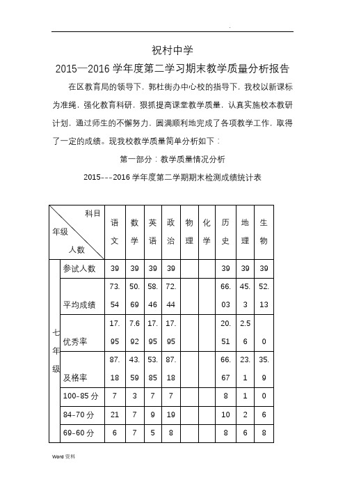 2016教学质量分析