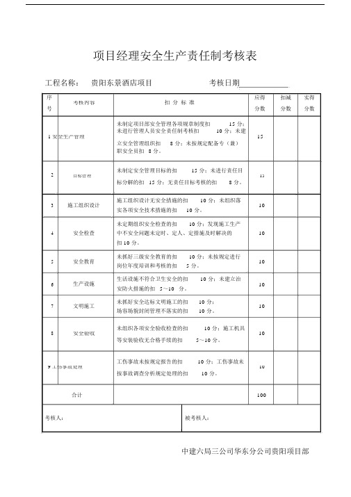 安全生产责任制考核表及目标责任制考核表.docx