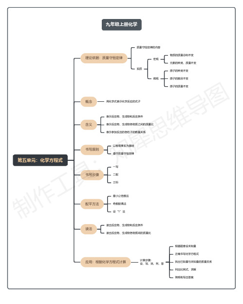第五单元：化学方程式-九年级上册化学思维导图