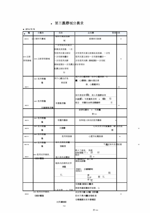 新版第三类医疗器械分类目录课件.doc