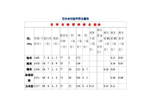 各种食物营养素含量表