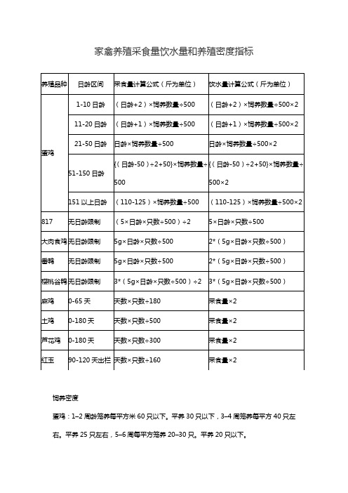 采食量饮水量和密度