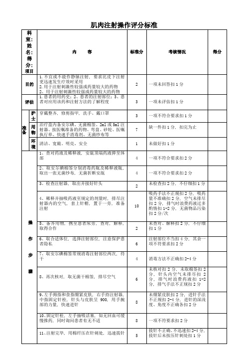 肌肉注射操作评分标准