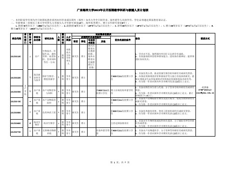 2013人才引进岗位情况汇总表合并备注