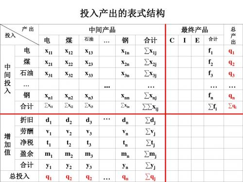 第四章投入产出核算