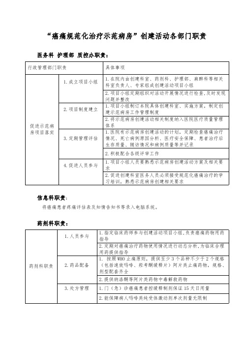 【免费下载】癌痛规范化治疗示范病房创建活动各部门职责