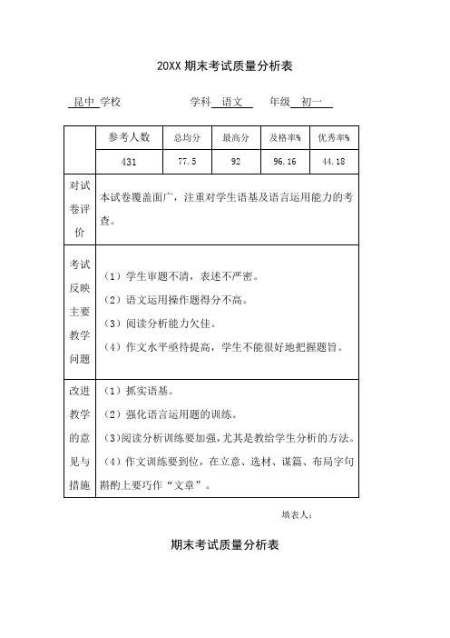 品质制度表格-XXXX期末考试质量分析表 精品