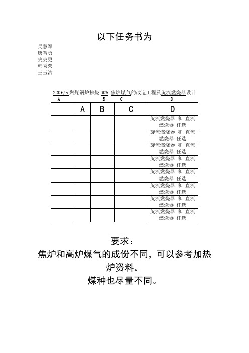 通用 —燃煤锅炉掺烧煤气的改造工程