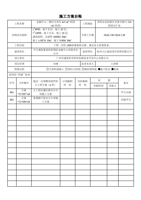 超过一定规模危险性较大方案目录(A类)