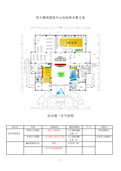 恒大雅苑销售中心包装和布置方案