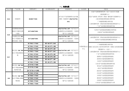 最新国家强制性产品认证目录(CCC产品认证目录)2014