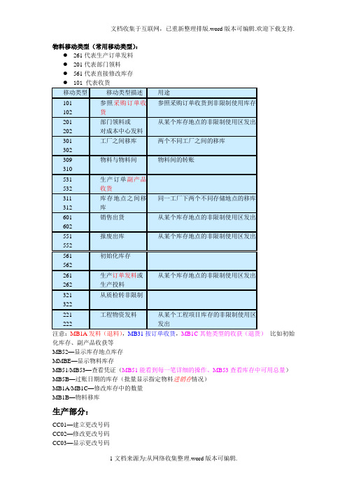 SAP常用事务代码