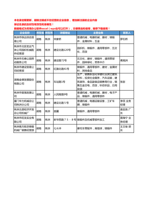 2020新版湖南省株洲铸锻件工商企业公司名录名单黄页大全10家