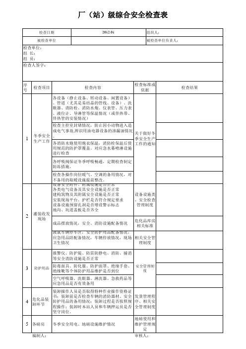 厂(站)级综合安全检查表