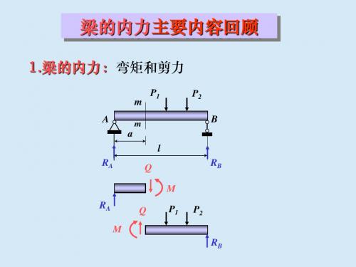 章弯曲内力习题课