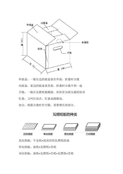 纸箱知识