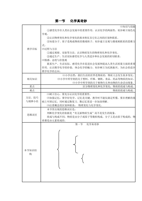 初中化学11化学真奇妙教案鲁教版