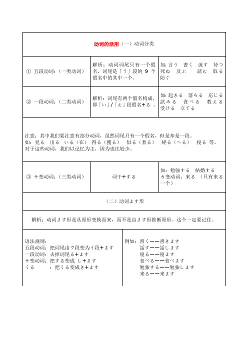 日语动词分类