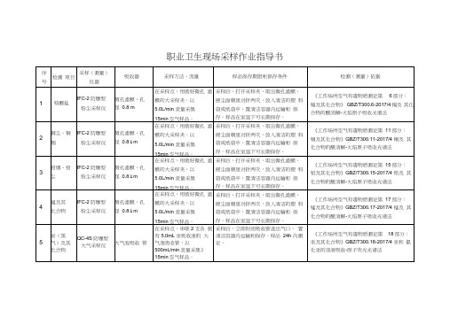 职业卫生现场采样作业指导书