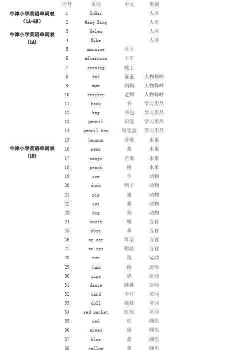 苏教牛津小学英语单词表(1A-6B)分册