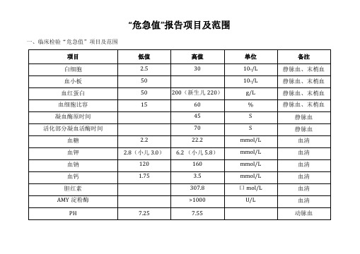 危急值报告项目及范围