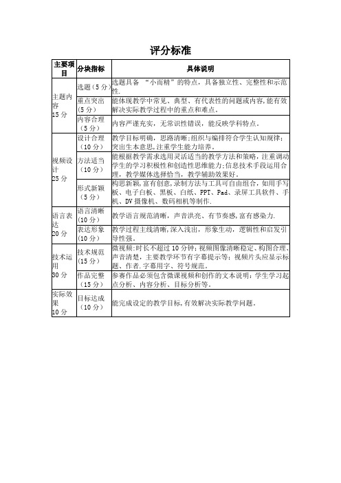 微课比赛方案评分细则