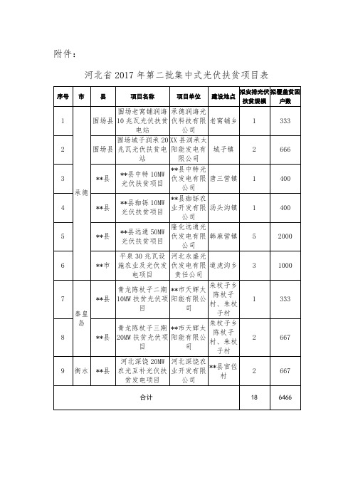 河北省2017年第二批集中式光伏扶贫项目表【模板】