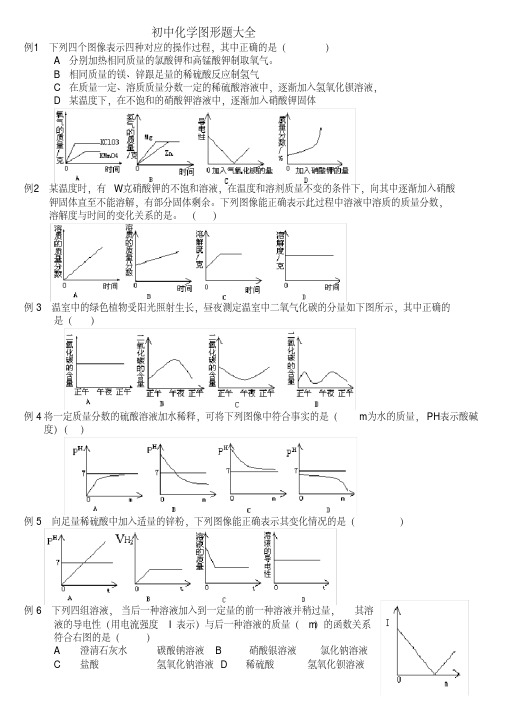 初中化学图像题大全