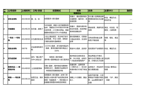 跨境电商竞争对手分析表 