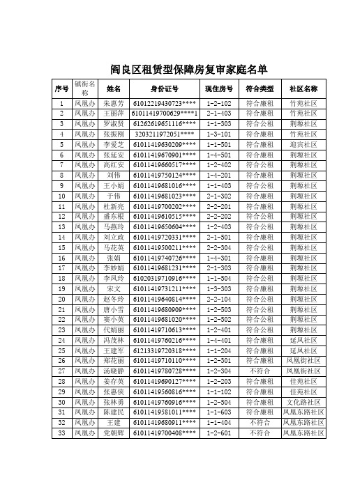 阎良区租赁型保障房复审家庭名单