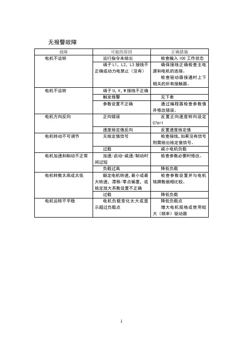 tde驱动器报警故障代码(1)