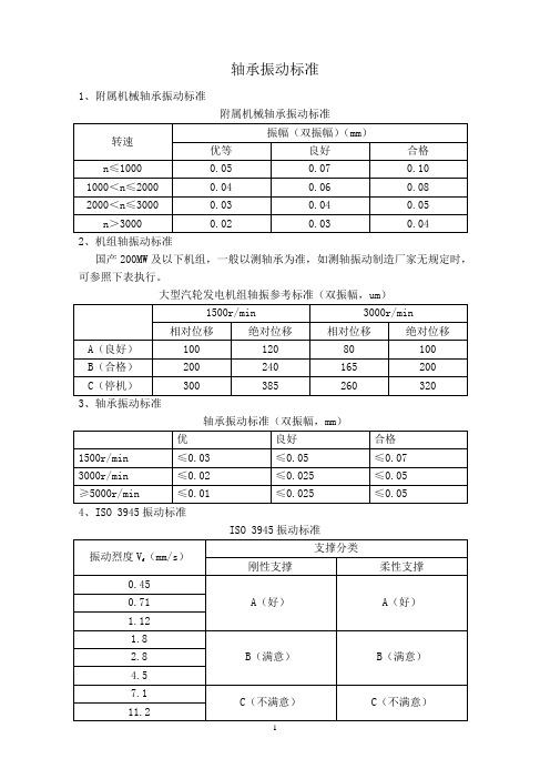 轴承振动标准