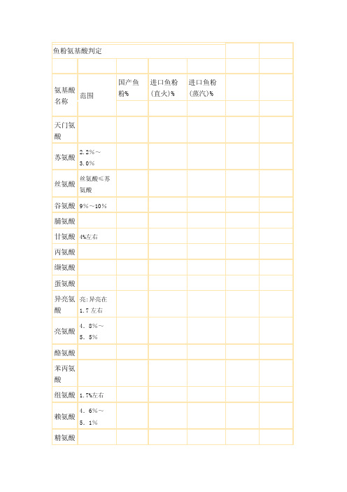 鱼粉氨基酸判定