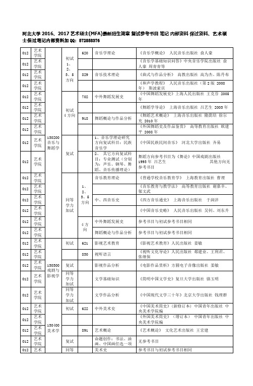 河北大学2016、2017艺术硕士(MFA)最新招生简章 复试参考书目 笔记 内部资料 保过资料.docx