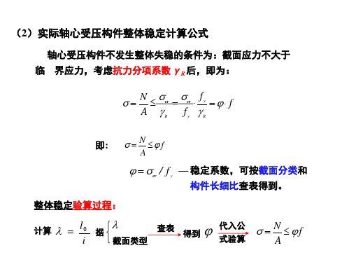 B94-实际轴心受压构件整体稳定计算公式