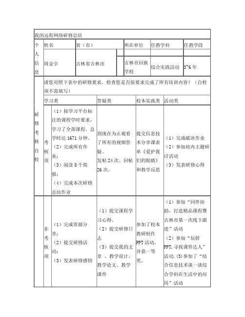研修总结作业模板1
