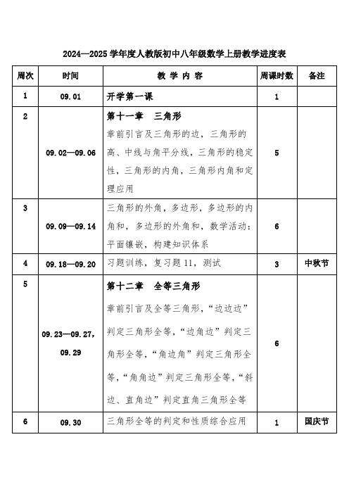 2024-2025学年度第一学期人教版初中数学八年级上册教学进度表