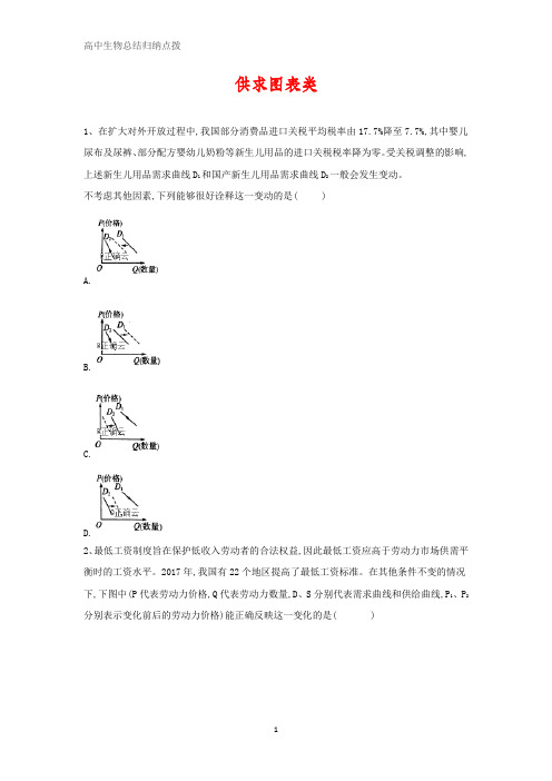 高考政治经济生活重点练习：(2)供求图表类 Word版含答案