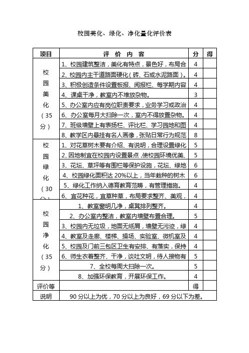 校园美化、绿化、净化量化评价表