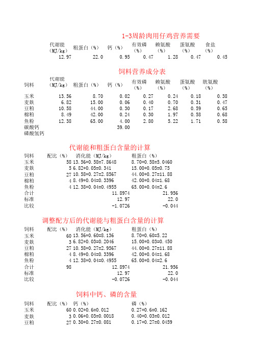 1-3周龄肉用仔鸡配方设计