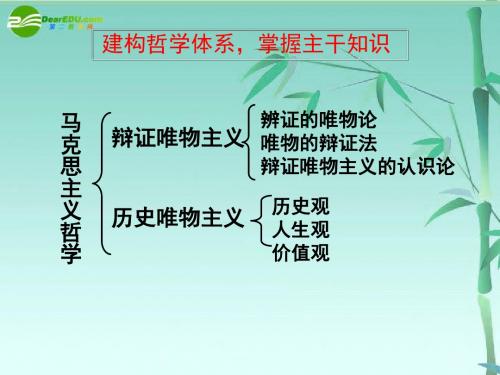 高中政治唯物论和认识论复习课件新人教版必修4.