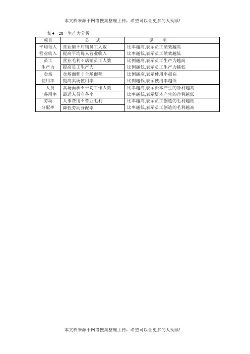 生产力分析(表格模板、DOC格式)